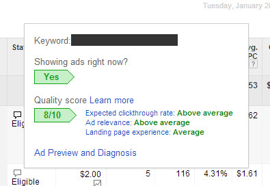 Adwords Quality Score